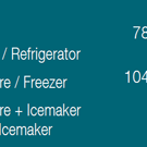 Vitrifrigo DW210 OCX2 BTX IM double freezer with icemaker/freezer compartment Vitrifrigo