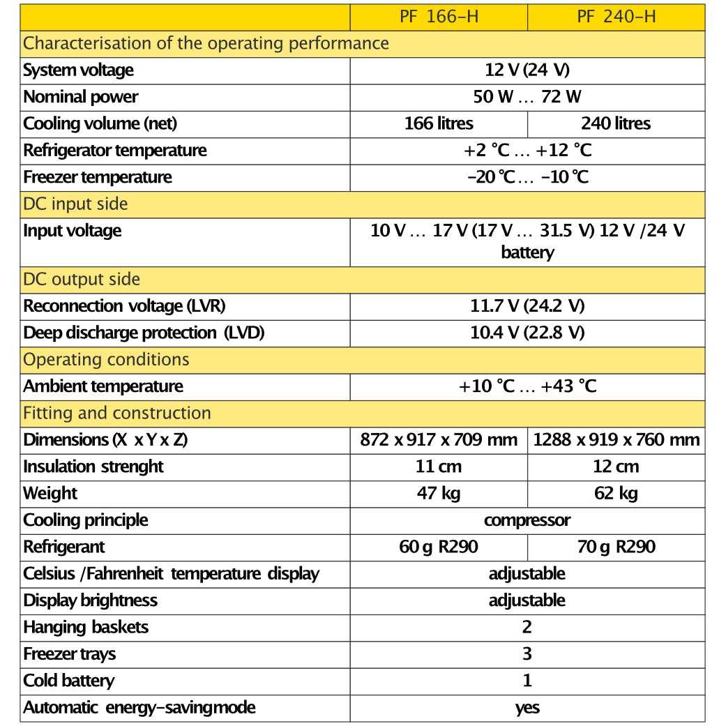 Steca PF 166-H Solar refrigerator/freezer - DC Fridge