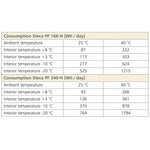 Steca PF 166-H Solar refrigerator/freezer - DC Fridge