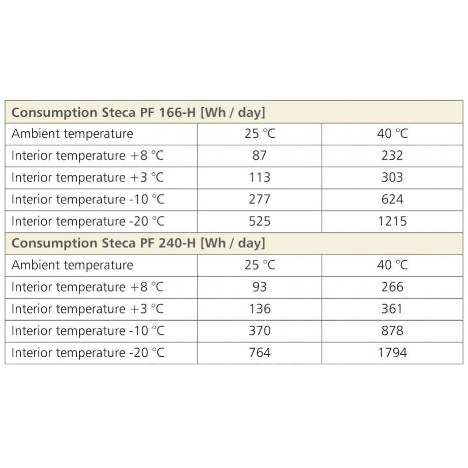 Steca PF 166-H Solar refrigerator/freezer - DC Fridge